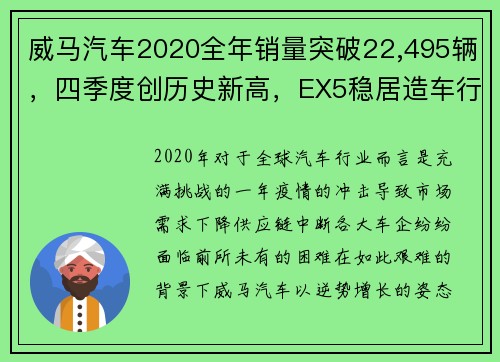 威马汽车2020全年销量突破22,495辆，四季度创历史新高，EX5稳居造车行业翘楚